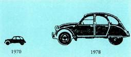 2 CV Produkzioa.<br><br>